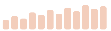 Gráfico de consumo mensual